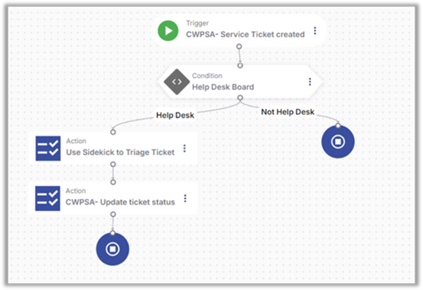 RPA auto triage ticket example
